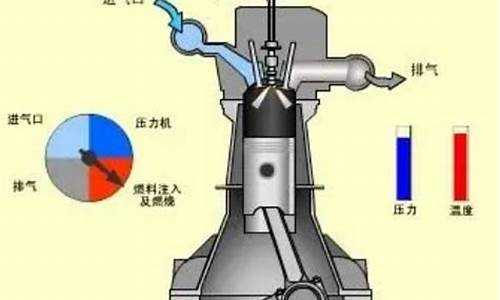 在进气行程中,汽油机吸入的是_在进气行程中汽油机吸入的是