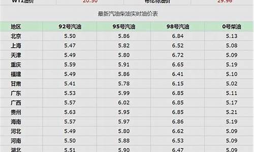 今天成都汽油价格92多少钱一升_今天成都市汽油价格92多少钱