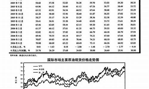 期货原油价格表_期货原油价格表图