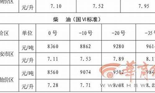 5月25日油价调整_5月24日油价调整