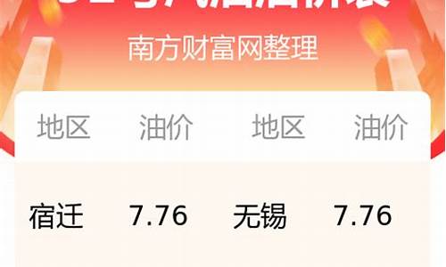 今日油价92号多少钱一升_今日油价92号多少钱一升油