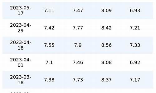 油价5月28日上涨吗_5月20日油价多少