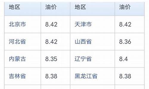 海口油价_海口油价95号汽油 今天