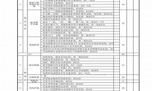 施工用电要求和标准_施工用电检查问题成品油价迎最大涨幅