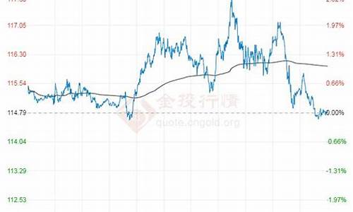 原油价格最新走势预测_原油价格行情最新价格