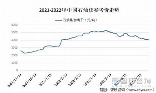 2021年汽油价格表日历_2021汽油价格行情走势分析