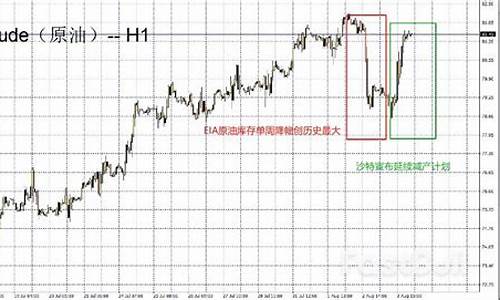 原油价格暴涨原因分析_原油价格暴涨原因分析图