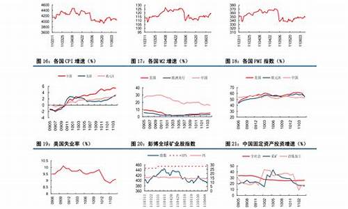 中石化油价调整最新消息4月28日_中石化油价调整日期