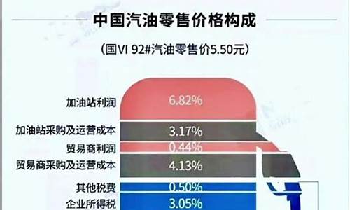 汽油价格包含哪些费用和费用明细_汽油计价方式