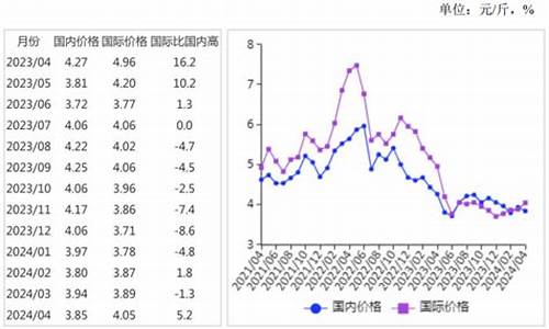 2020年食用油价格_2024年食用油价格