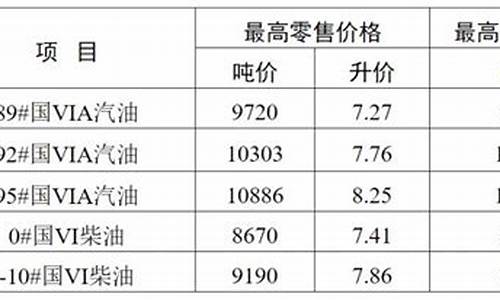 无锡油价92汽油价格最新行情_无锡最新油价92号汽油价格