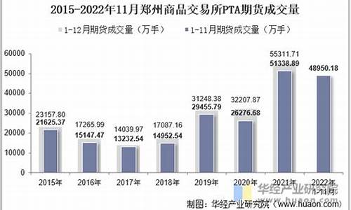 pta石油价格关系_pta与原油价格关系