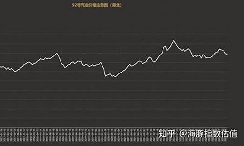 2011年油价一览表每升_2011汽油价格走势