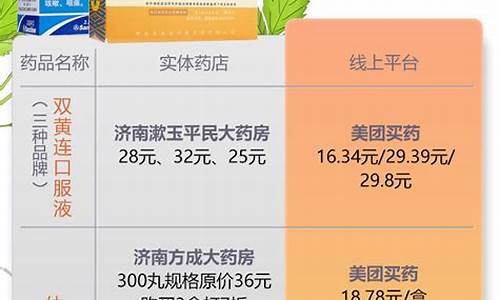 燃油价格组成_燃油价格是怎么定出来的