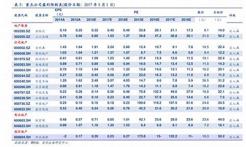 2020年油价价目表_2020年油价一览表及价格