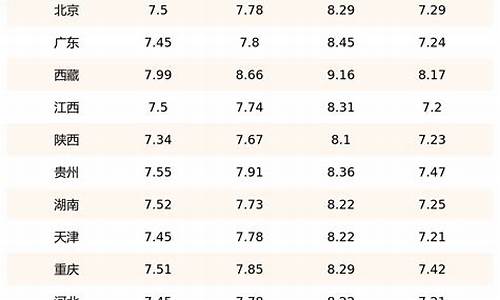 国内90号汽油价格_90汽油报价