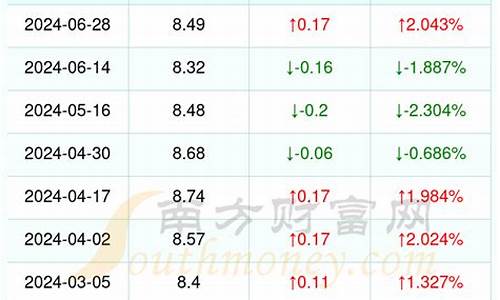 杭州实时油价_浙江杭州今日油价