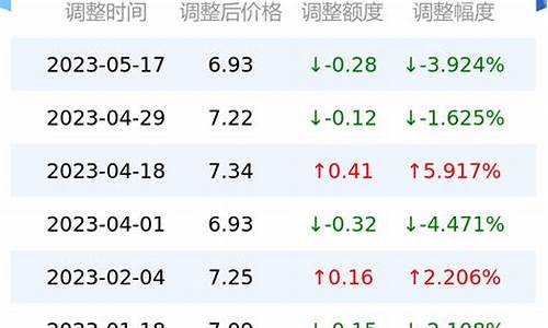 今日油价查询价格_今日油价查询表