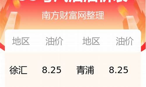 福建今日油价95汽油价格表_95号汽油油价福建最新价格走势