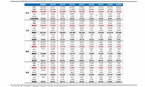 共和今日油价_和静今日油价