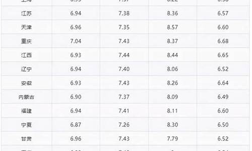 一升汽油等于多少斤汽油计算公式_一升汽油怎么算