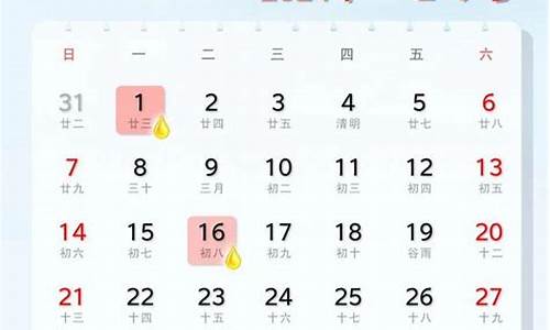 4月油价窗口_油价四月调价