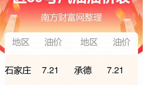 河北油价调整信息最新_河北油价调整最新消息油价调整时间是几点