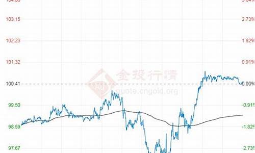 原油价格走势2020_原油价格走势图k线图