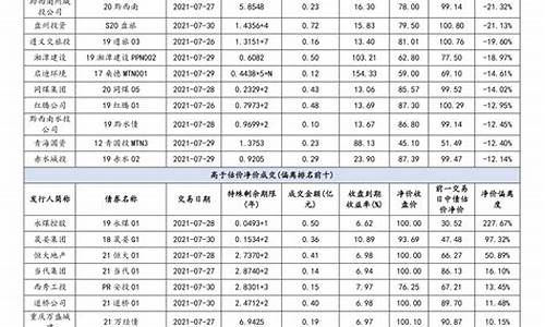 92号汽油 调整_92号汽油调整时间是几号的