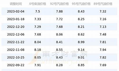 四川92号油价最新价格查询_四川92油价今日价格