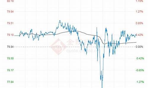 原油价格今日油价怎么查最新消息图片_原油价格今日油价怎么查最新消息