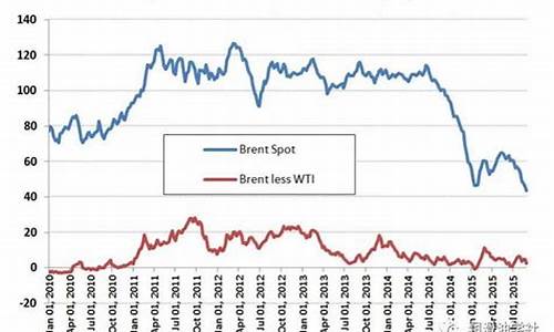 原油价格下跌对炼化企业的作用_原油价格下降对石化行业的影响