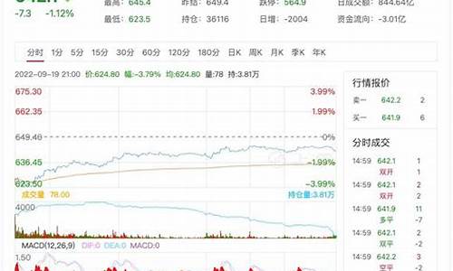 新浪财经原油最新价格和新闻_新浪财经原油价格实时行情分析