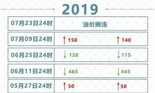 2019油价变动表一览表_2019年油价调价表