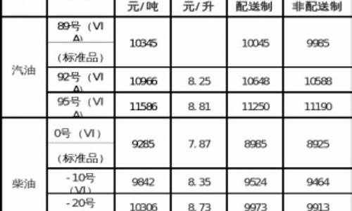 05年柴油价_2002年柴油价格多少