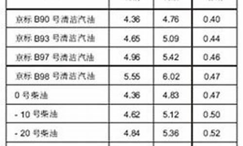 2021年93号汽油价格_93号汽油价格最新2023年最新价格