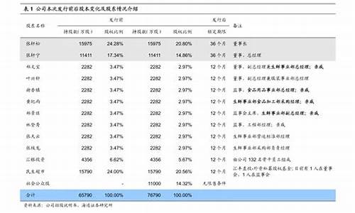 下一轮油价上涨还是下跌_下轮油价预计是涨是跌了吗