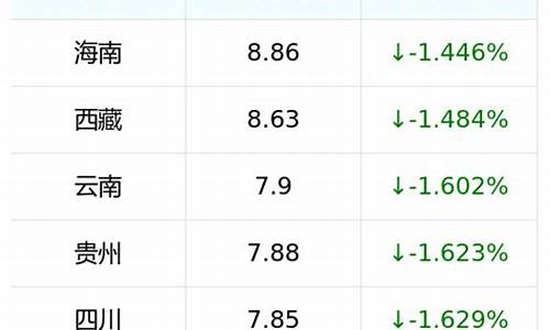 广州92号汽油价格今日价格查询最新_广州市92号汽油今日油价