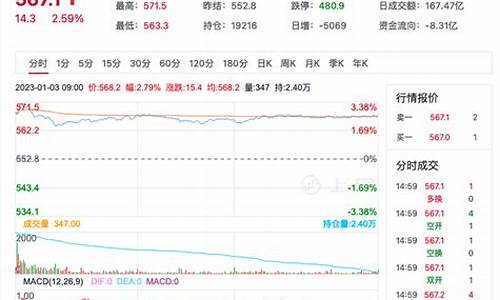 原油价格行情周末开盘吗今天_原油周日几点开盘