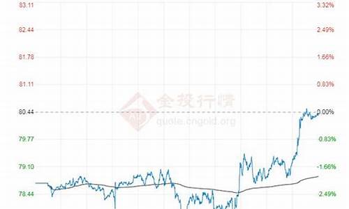 2023年油价查询历史价格表一览表最新_2023年油价查询历史价格表一览表