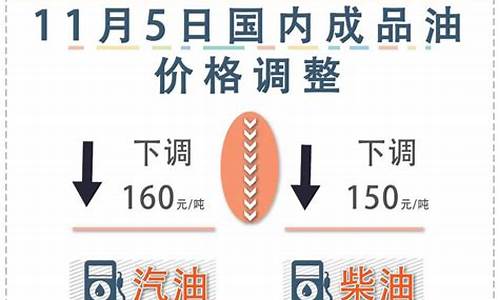 10月份油价调整窗口时间表_10月油价下次调整时间