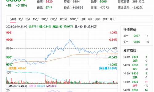 2020年菜油行情最新_2009菜油价格