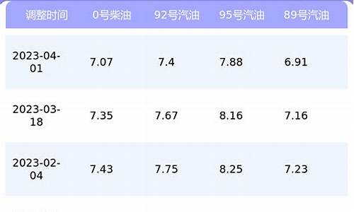 上海今日油价最新价格查询_今日上海油价92号汽油价格表