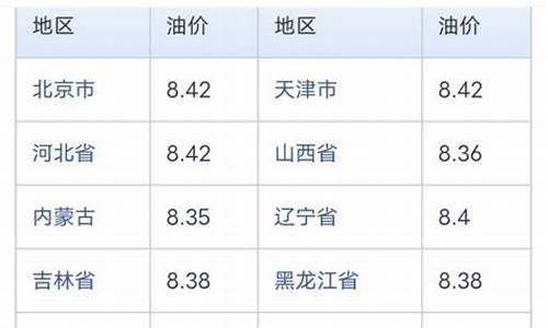 山东中石化最新油价_中石化今日油价查询山东