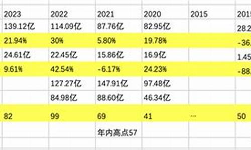 2018年底油价_2018年油价价目表