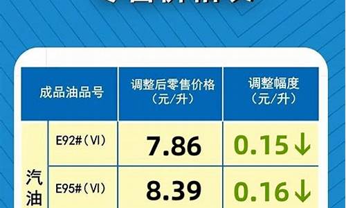 油价下调最新通知今天价格表查询最新_油价下调调整时间预计