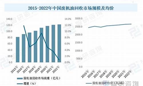 2020年废机油多少钱一吨_2011年废机油价格