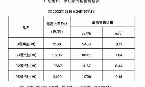 广东省95号汽油价格_广东省95号汽油多少钱一升