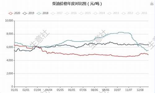 2020年汽油价格_2020年汽油价格多少钱一吨