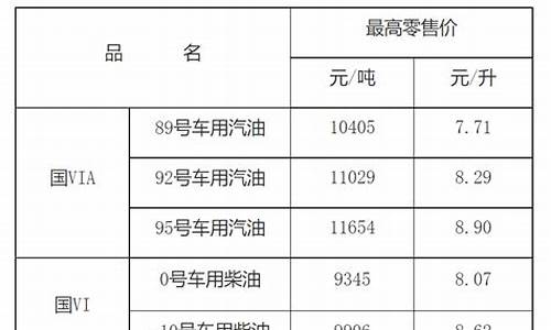 江西省92号汽油价格_江西省92号汽油价格是多少